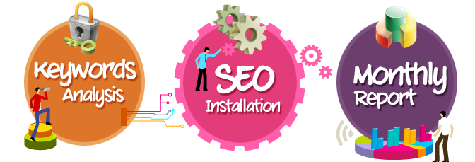 search engine optimization seo services